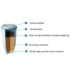 1.7 liter ZeroWater filterkande