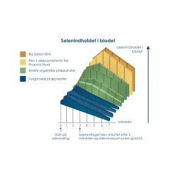 Pharma Nord Bio-Selen + Zink (360 tabletter)