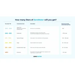 ZeroWater filtre (2 pack)